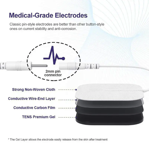 Roovjoy premium electrotherapy electrodes 5×5 cm