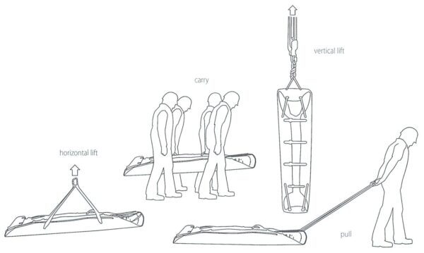 Skedco Rescue Stretcher Portable Soft Evacuation System