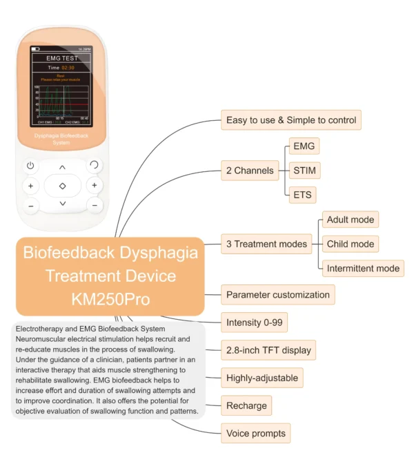 SKYKM250PRO Biofeedback Dysphagia Treatment Device SKYKM250PRO – EMG, ETS & NMES Swallowing Rehabilitation System